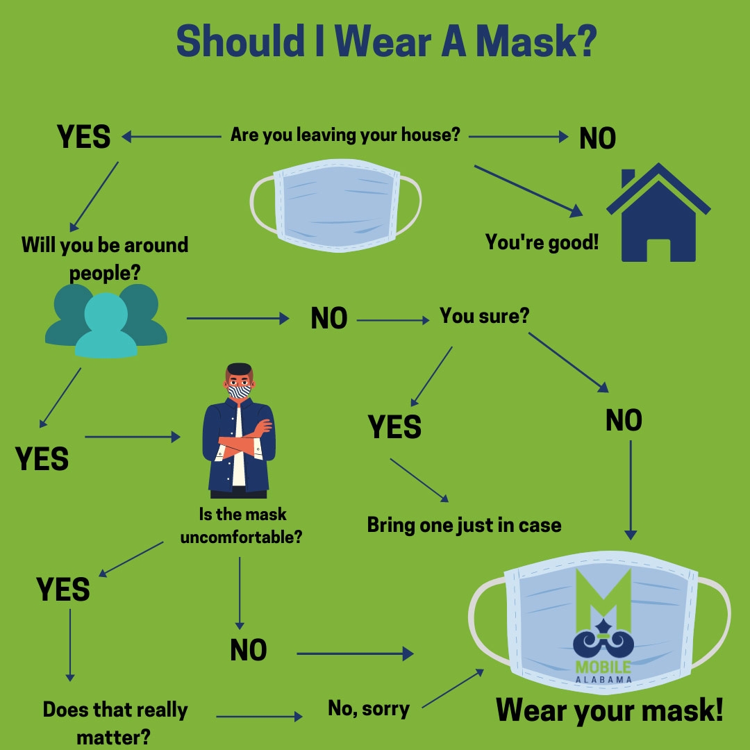 Should I wear a mask graphic
